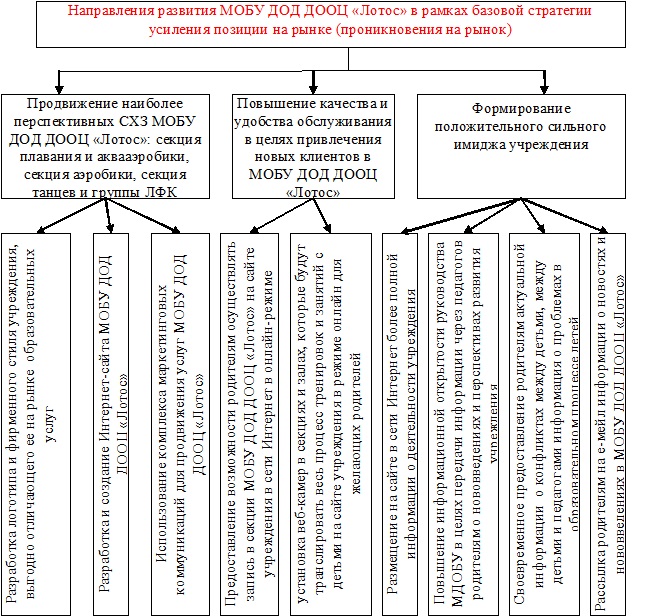 Дипломная работа: Стратегическое планирование муниципального образования